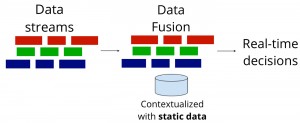 realtime-data-fusion-12c5edd5f6cd16f77b404c04f6f5c404