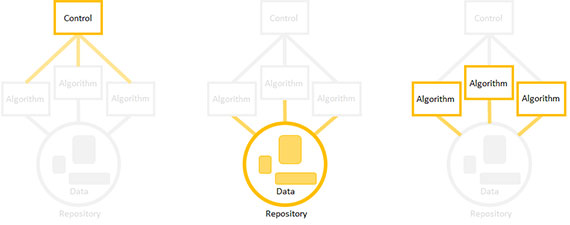 implementing-the-blackboard-pattern-a8b64a73f354daa644d07fc4e1a41d0c