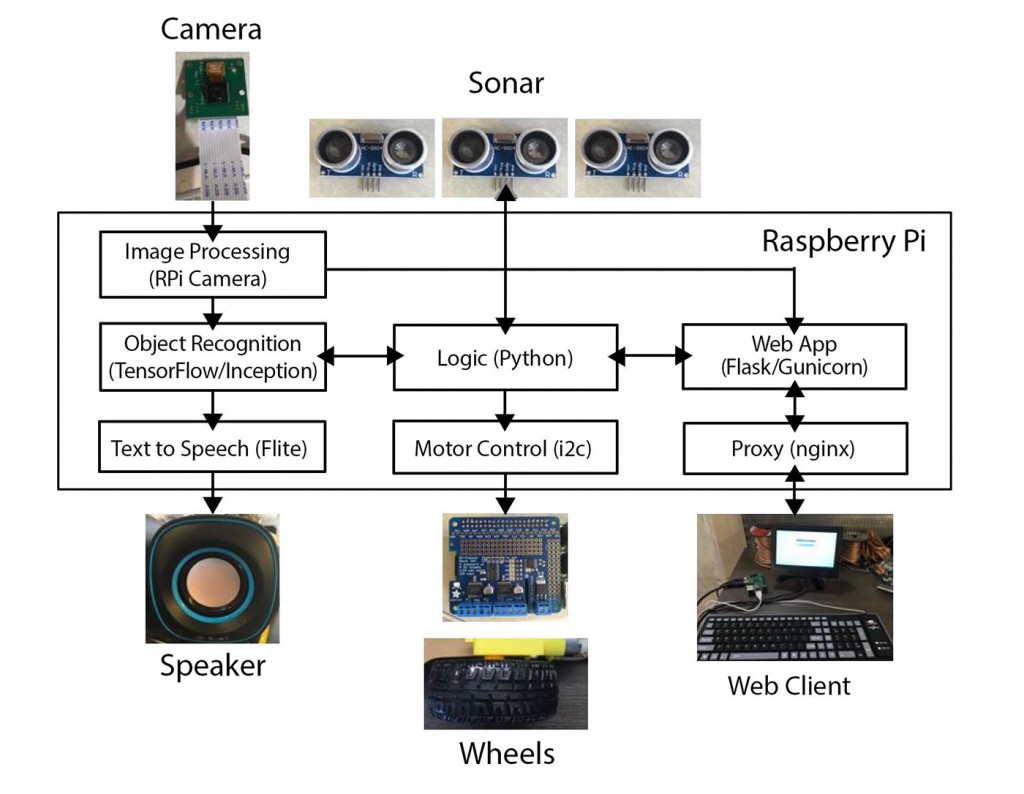 Figure_1-1ad2b142be6ca8641212c7579ab4f95d