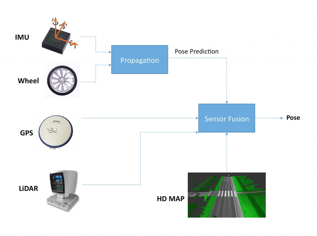 Fig05-20e0ad74d7b03bc6abf38e3d9b3b76c2