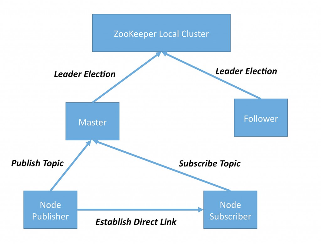 Fig09-087aa8f1489dedfc7d58f00ee7ba6994