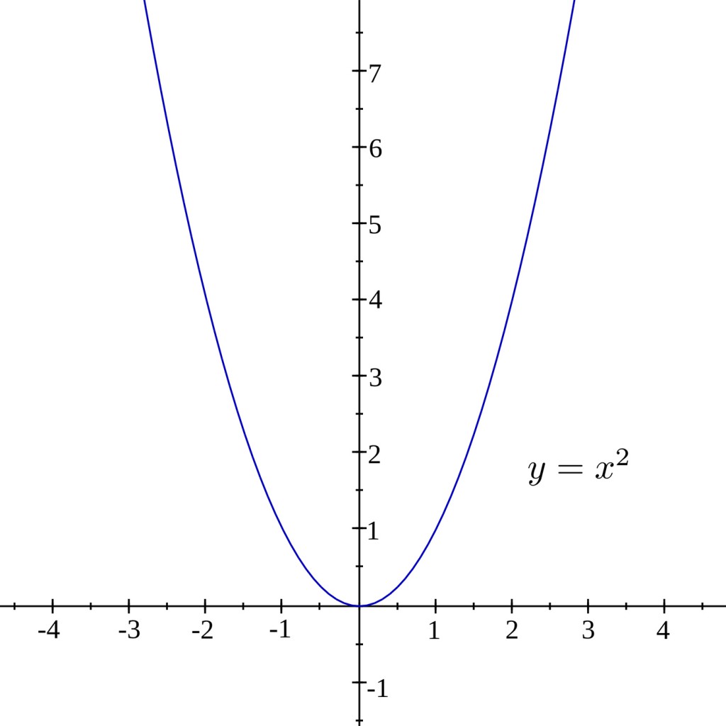 2000px-Y-x2.svg_CROP-b3c8a97949dde322d5d427d389fbeb0d