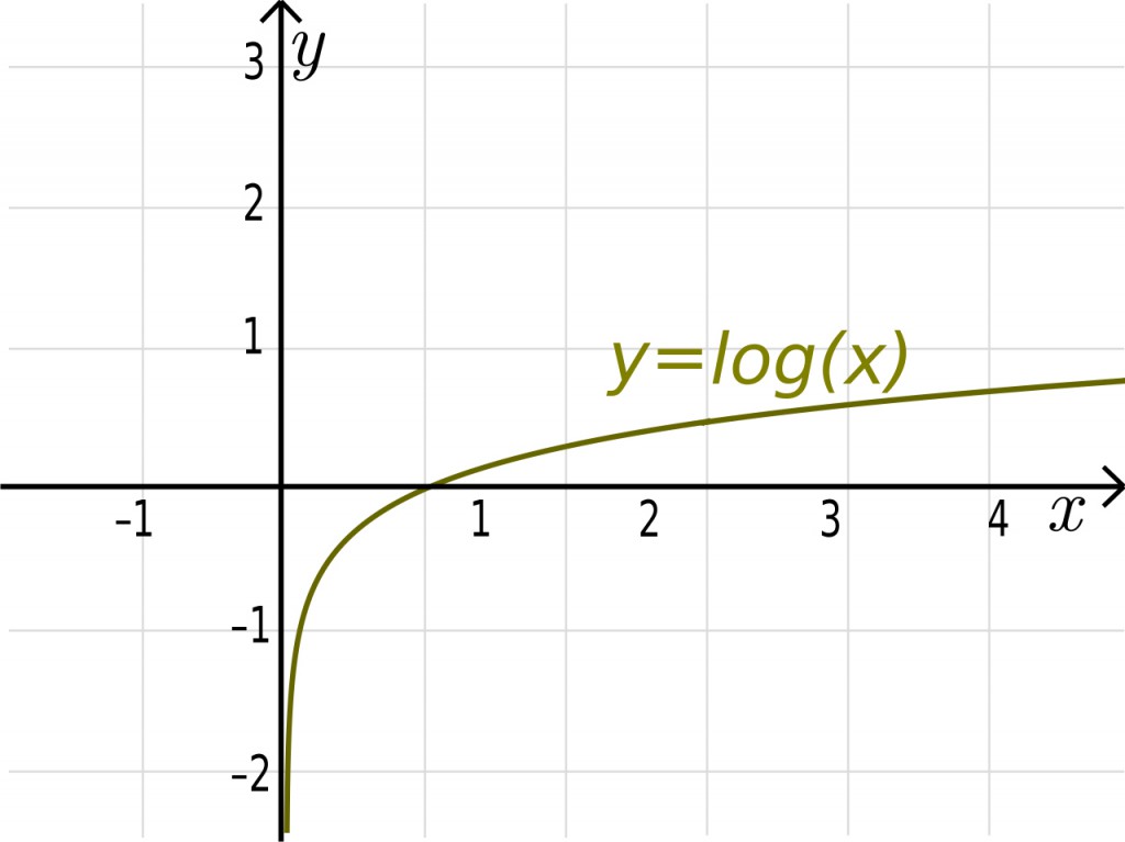 Logx.svg_CROP-ffa511daa78917099590b02956888207