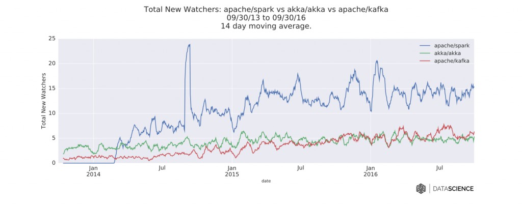 1_1_scala_graphs_SAK_watchers_final-035876dc3f9a2f36ac7ca7259852dd62