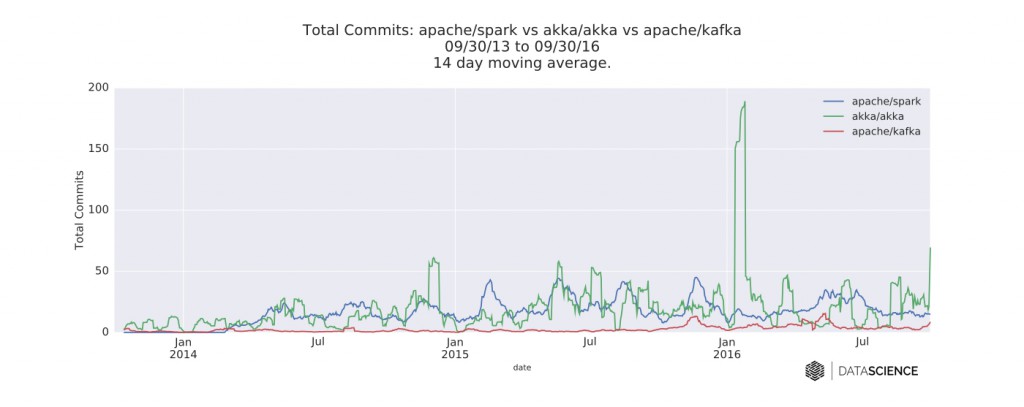 1_3_scala_graphs_SAK_commits_final-3377c238c21ca02c87dc254f4c1be183