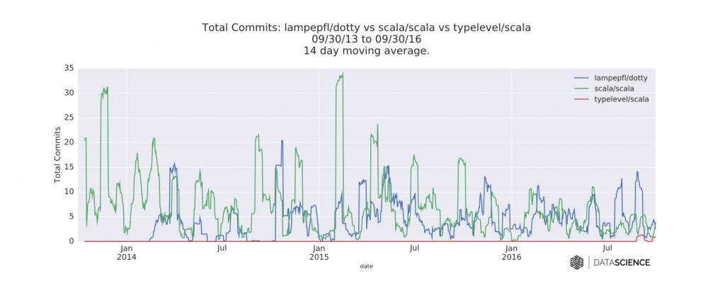 2_1_scala_graphs_DST_commits_final-5f5ad54b2d8241318af516c3f6829a76
