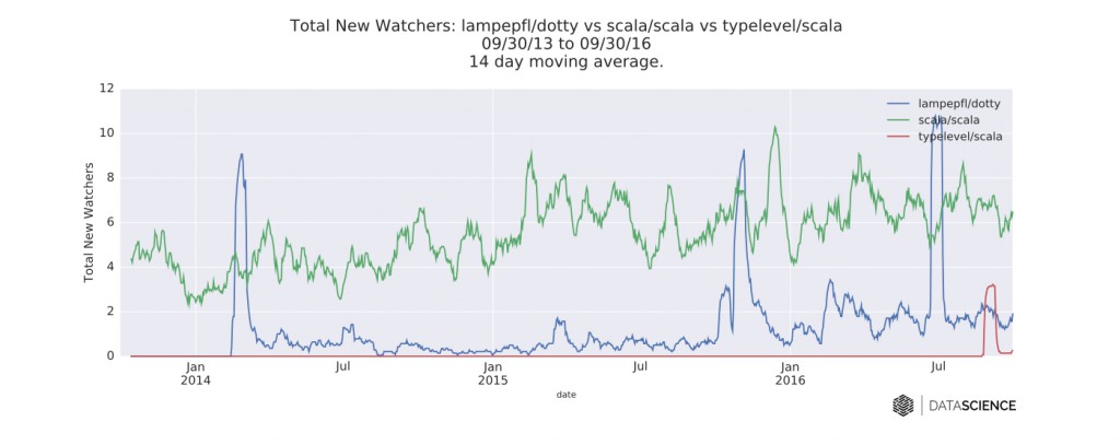 2_3_scala_graphs_DST_watchers_final-83d67de6b71fda4be30fe16f08301253