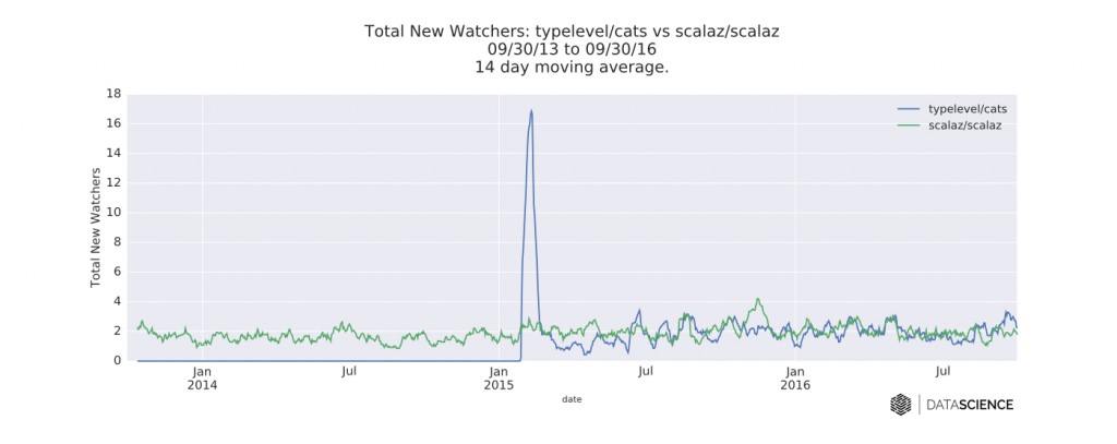 3_1_scala_graphs_CS_watchers_final-9e2b4084bf6af82b5c712e581eab41a8