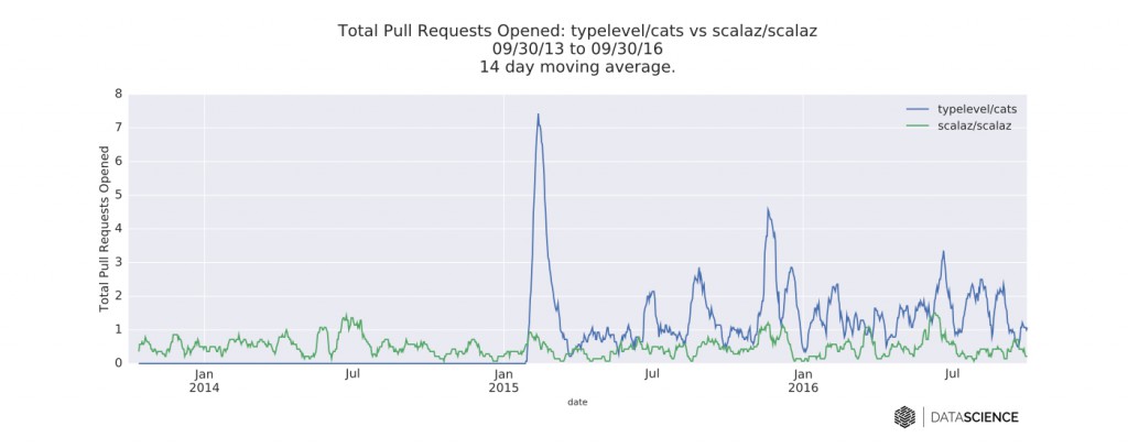 3_2_scala_graphs_CS_PR_slice_final-935f30481efb6b49a3370312d884159d