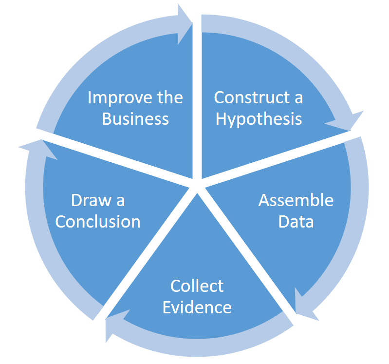 iml-blog3-3c4a07e17de8dd2f99fe18cc937c3aad