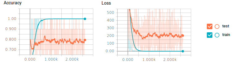 Figure_7-ceed56e2ff232b99a38f69a591d427f3