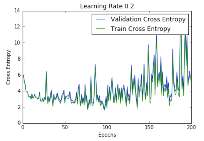 c1r3-7eb9f7cc8388158808d18609f40a0f96