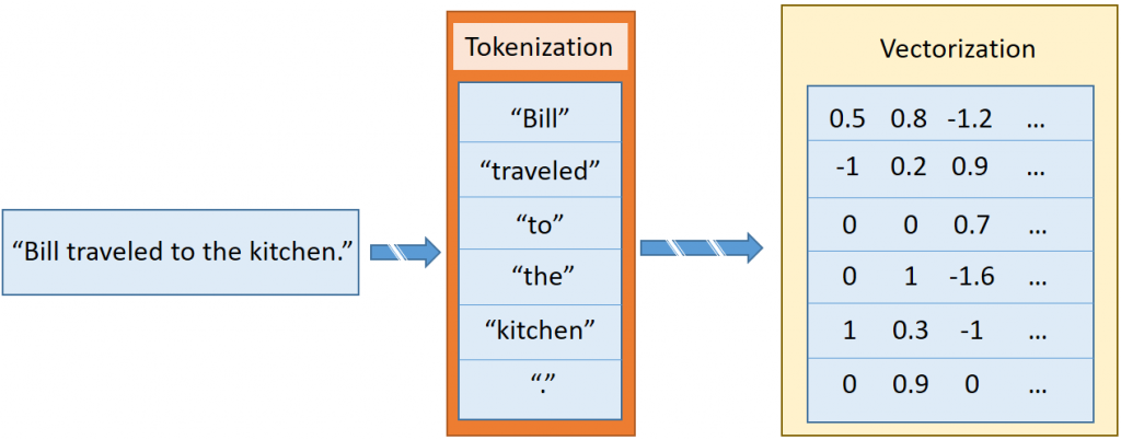vectorize-e32f76ee1e29838979e0041428e9588a