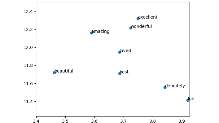embedding1-98731dc61a2f53969d16bd2fe3449f16