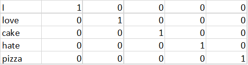 vocab-6458d38e6bd3e30193745422b5b95594