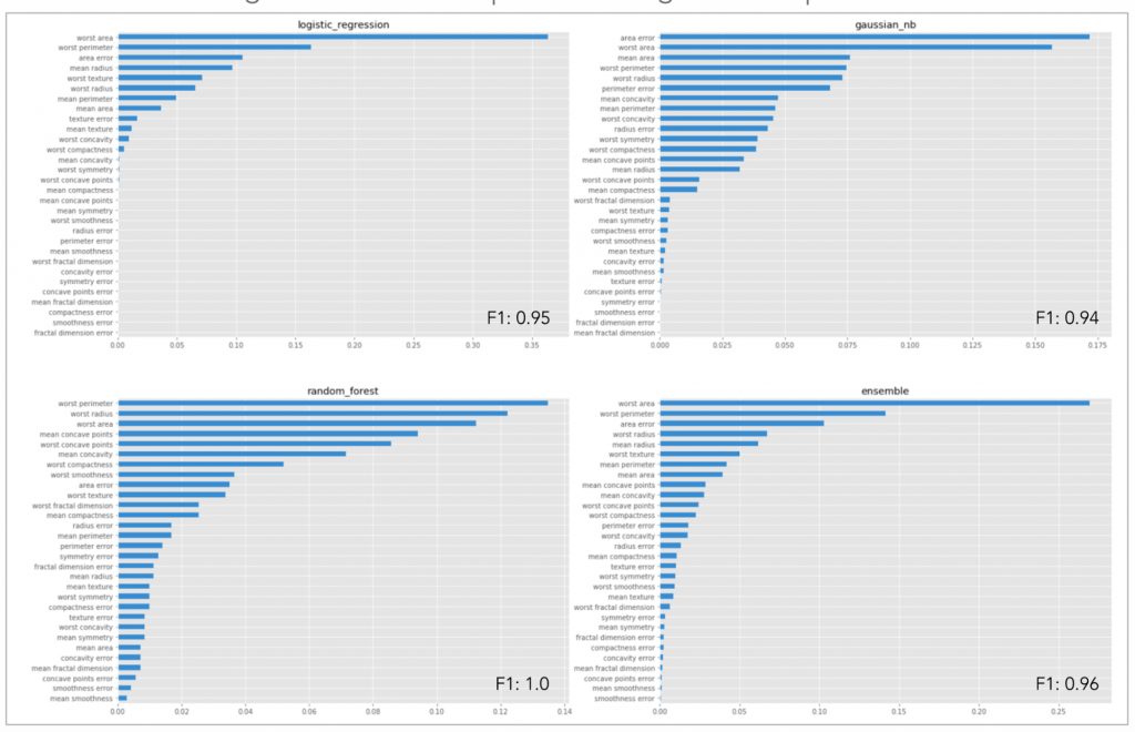 Figure7-0762e7d37531c3e573a90e21cfb224a1