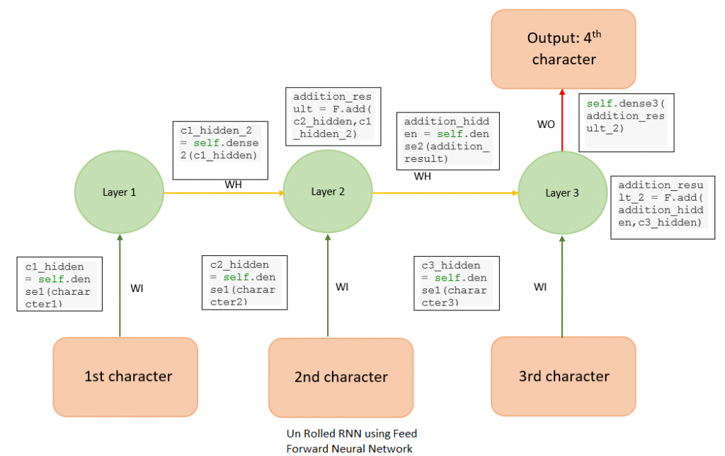 unRolled_rnn-dc900dc366dcc7d5edb759c87b601348