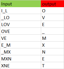 unroll_input-c58235a9cc523734363518b96c3c97e0